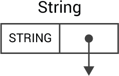 uLisp - Strings