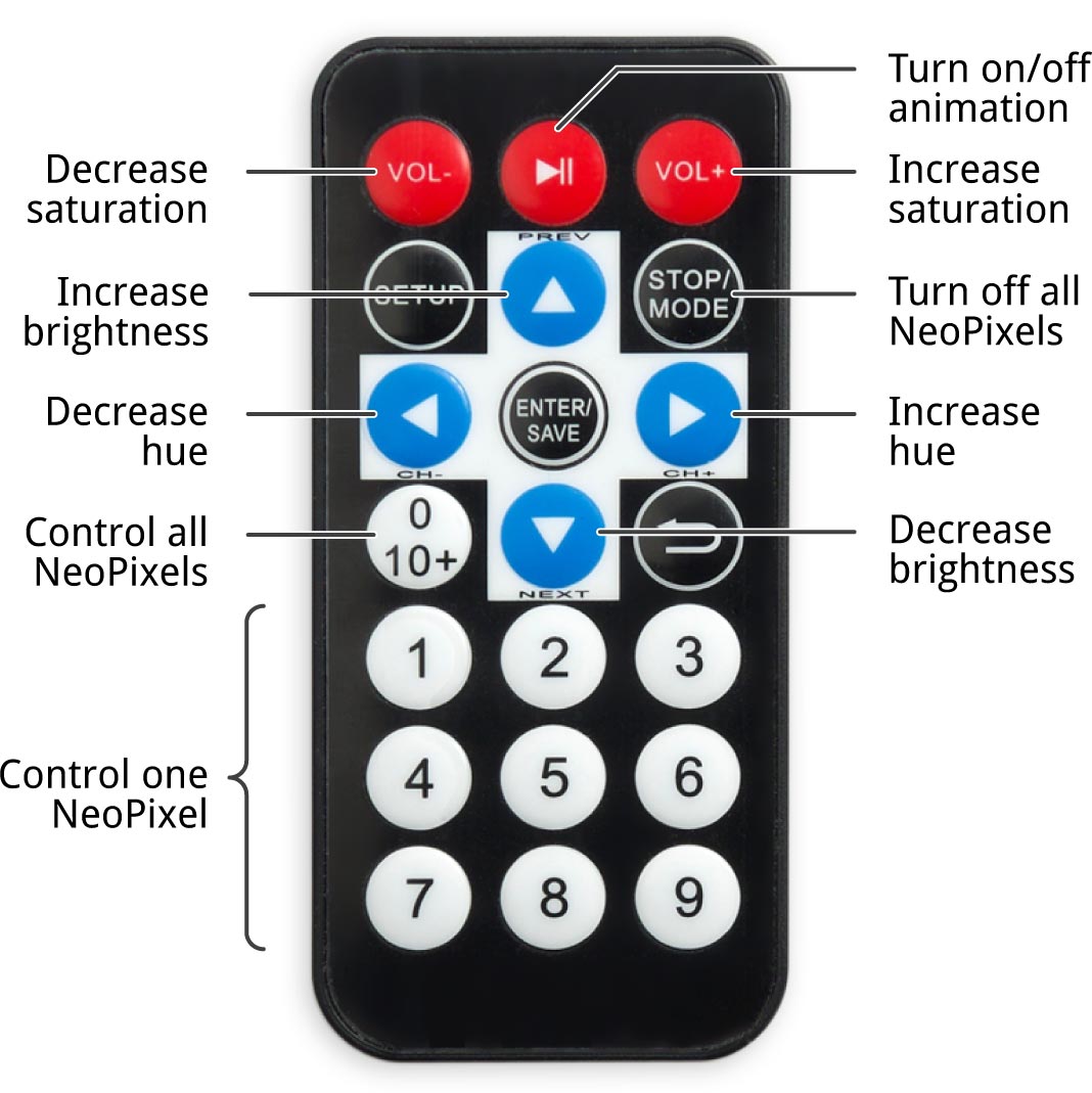 AdafruitRemoteAnnotated.jpg