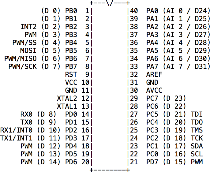 ATmega1284Pins.gif