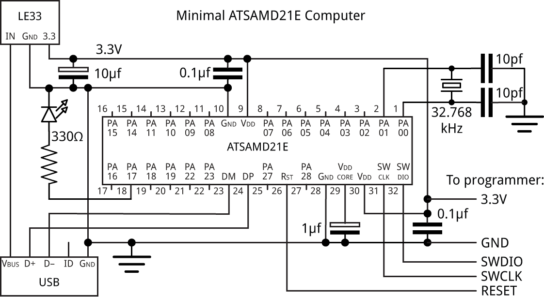 ATSAMD21E.gif