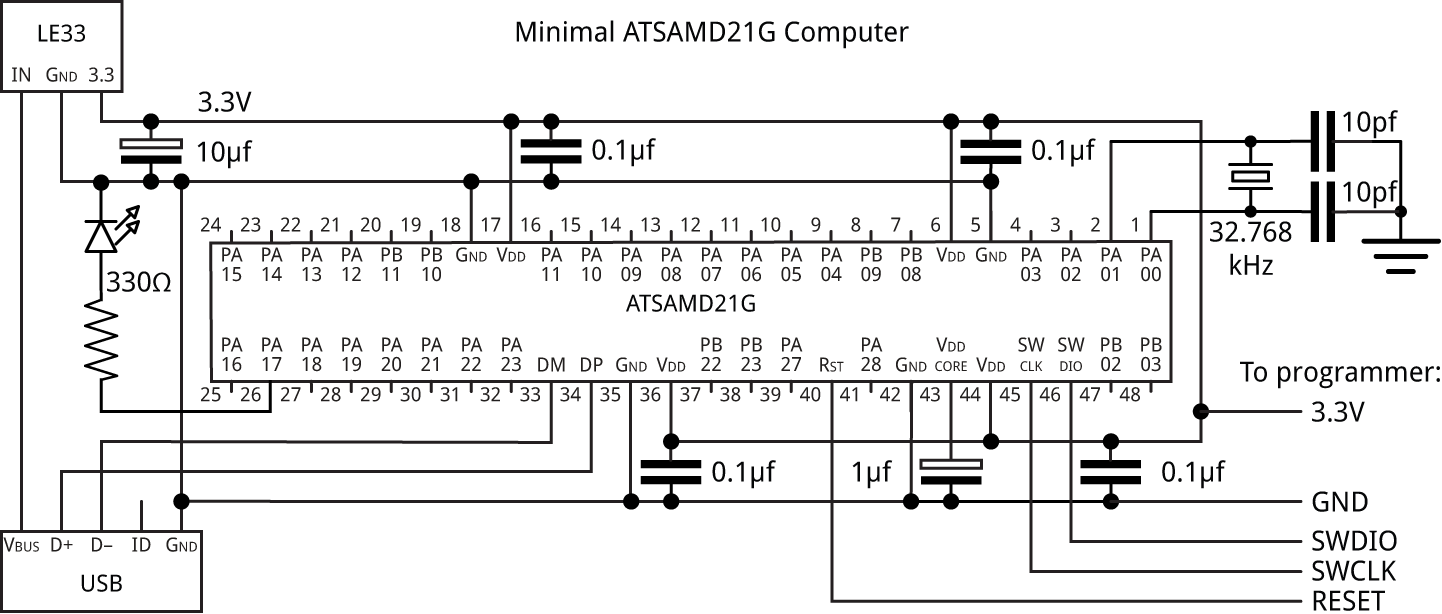 ATSAMD21G.gif