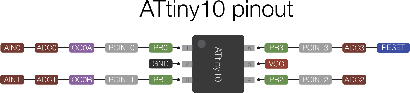 ATtiny10Pinout.gif