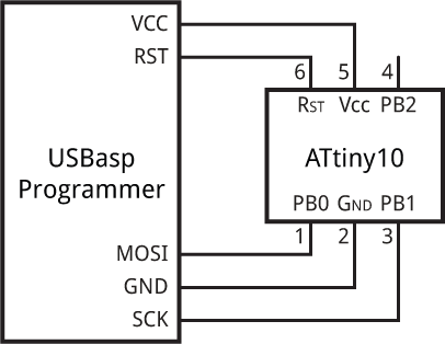 ATtiny10USBasp.gif