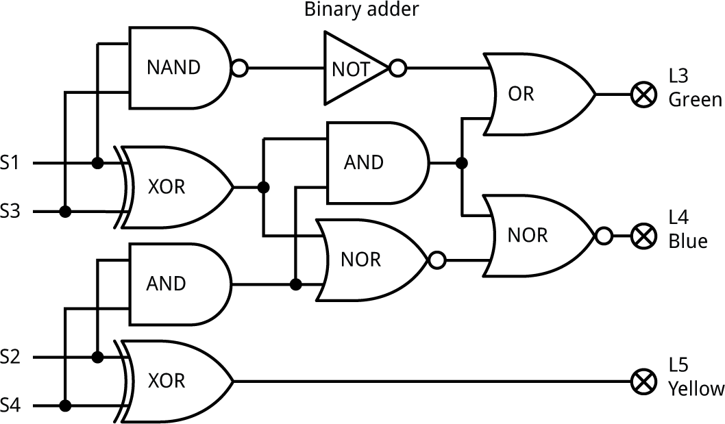 BinaryAdder.gif