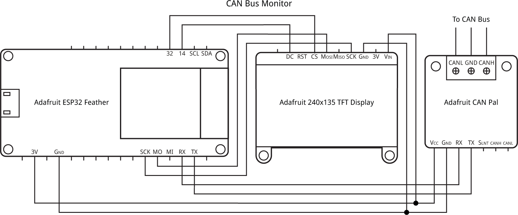 CANBusMonitor.gif