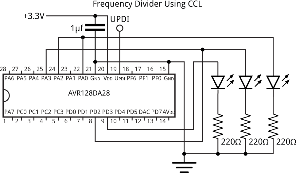 CCLFrequencyDivider.gif