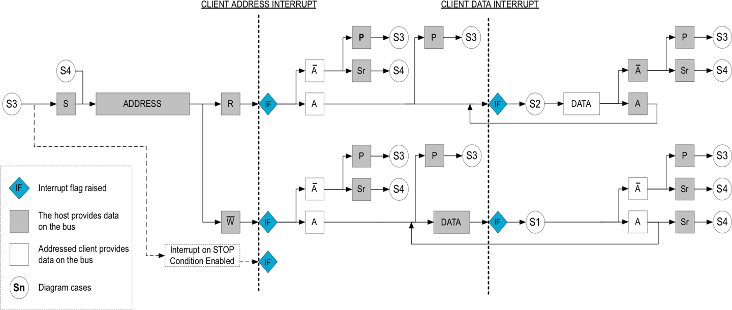 ClientI2CProtocol.gif