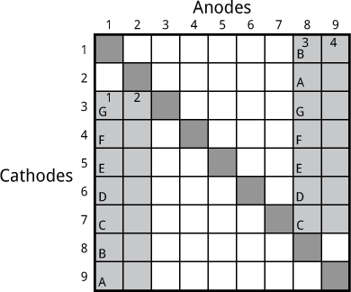 Displays2x2x7.gif