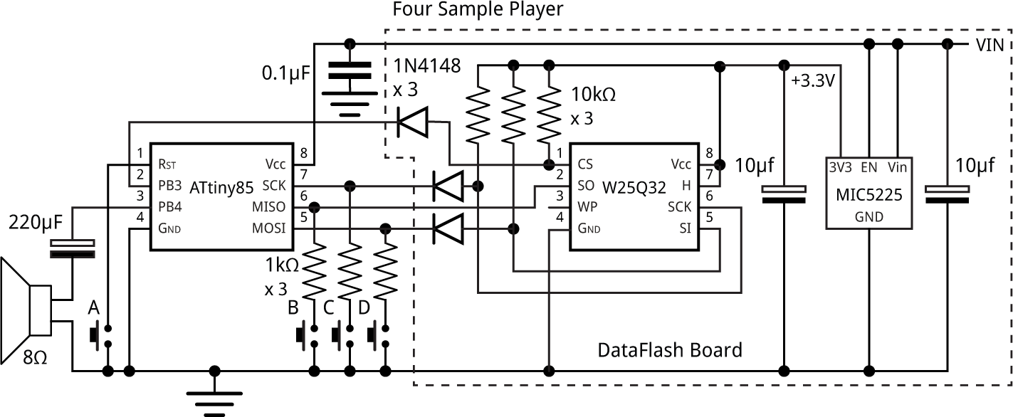 FourSamplePlayer.gif