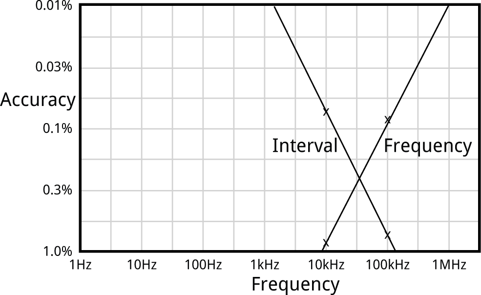 FrequencyProbeAccuracy.gif