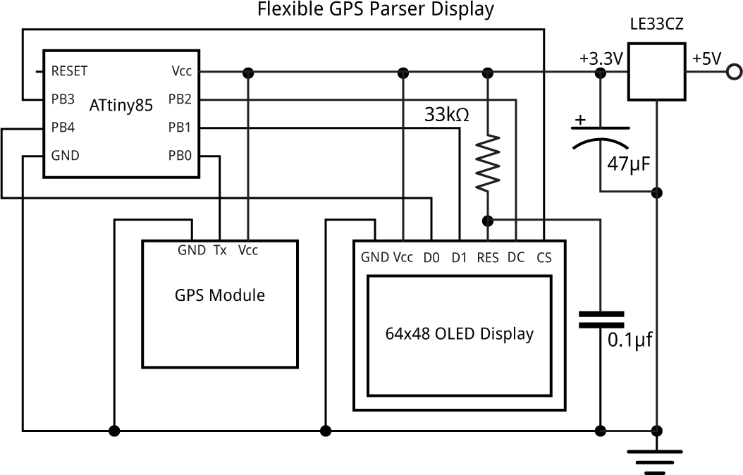 GPSDisplay.gif