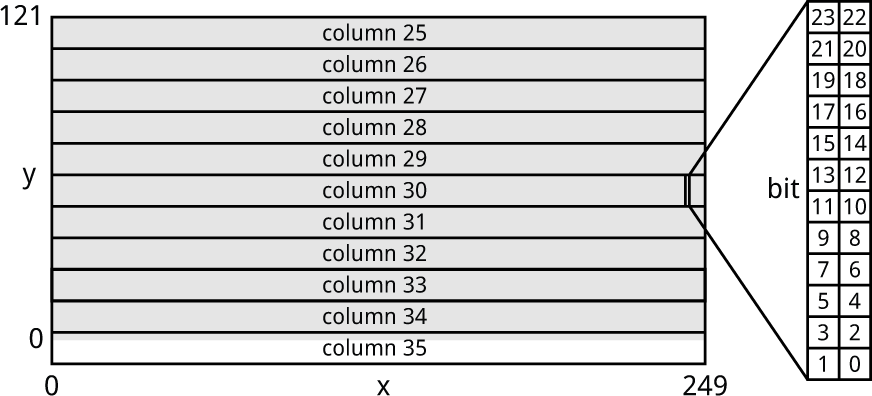 GraphicDisplayLayout3.gif