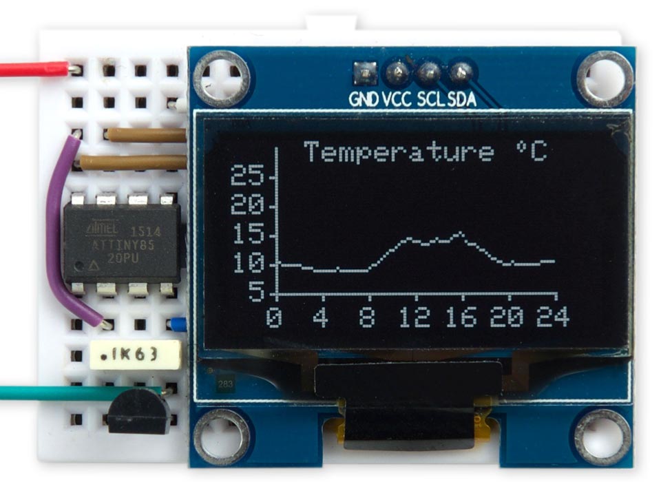 arduino lcd library write to x y pixel