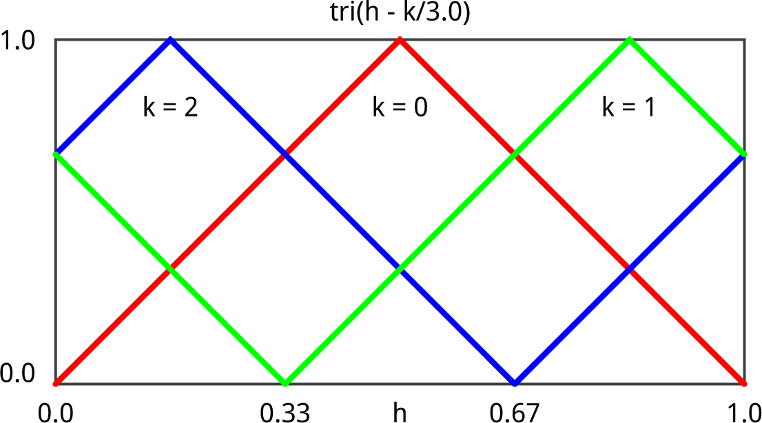 HSV2.gif