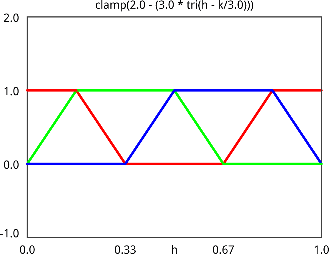 HSV4.gif