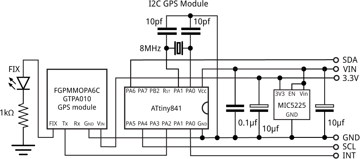 I2CGPSModulePCB.gif