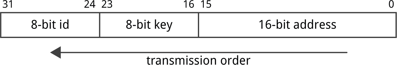 IRCodes12.gif