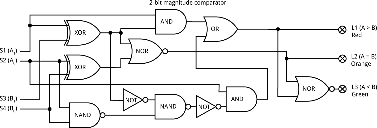 MagnitudeComparator.gif