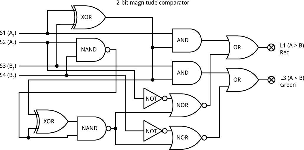 MagnitudeComparator1.gif