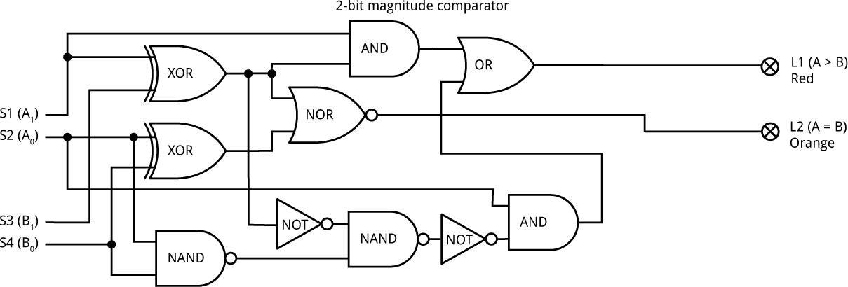 MagnitudeComparator2.gif
