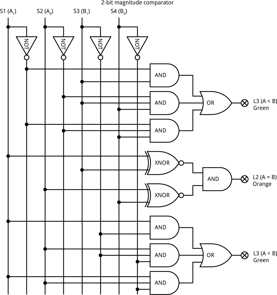 MagnitudeComparator3.gif