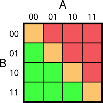 MagnitudeComparatorBits.gif