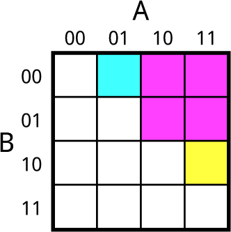 MagnitudeComparatorBits2.gif