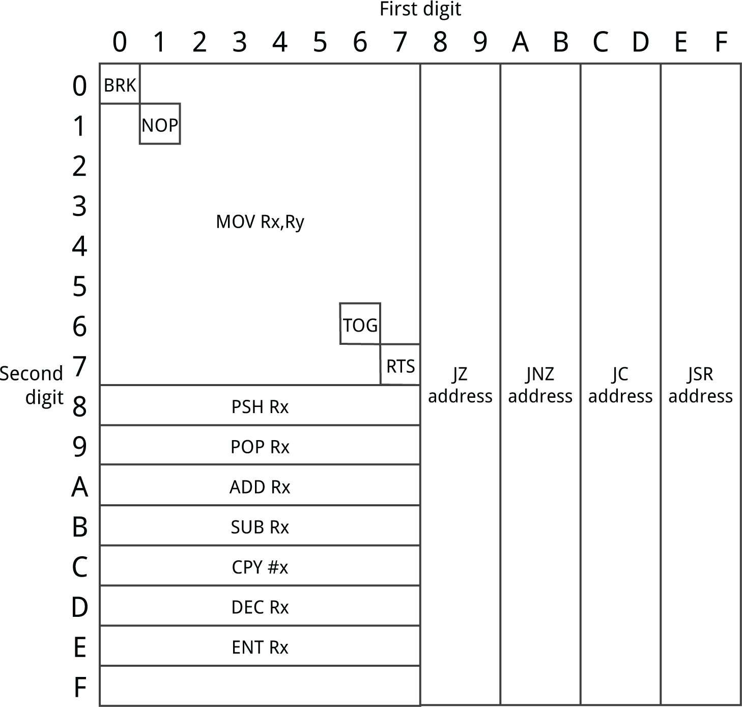 MINILOpcodes.gif