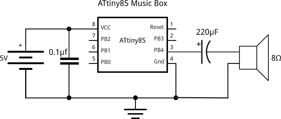 MusicBox2.gif