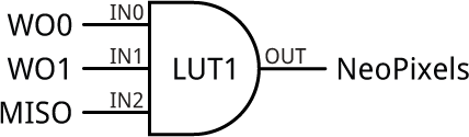 NeoPixelGates.gif