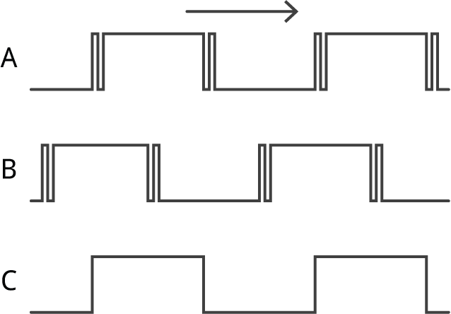 RotaryEncoderWaveforms3.gif