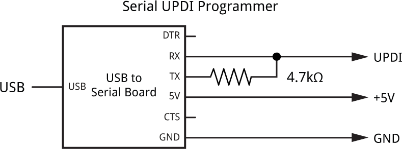 SerialUPDIProgrammer.gif