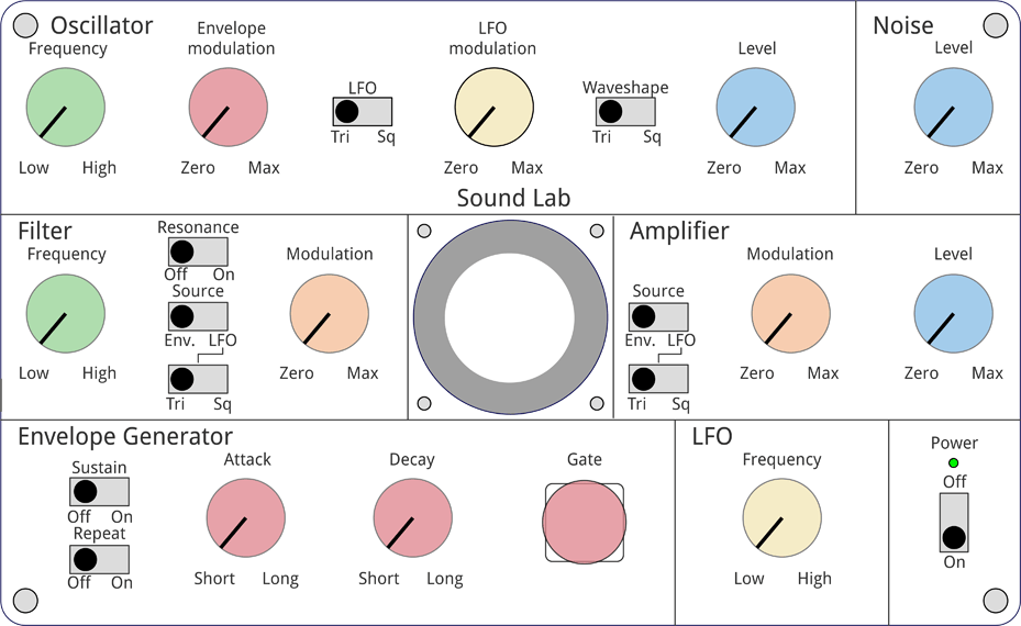 SoundLabPanel1.gif