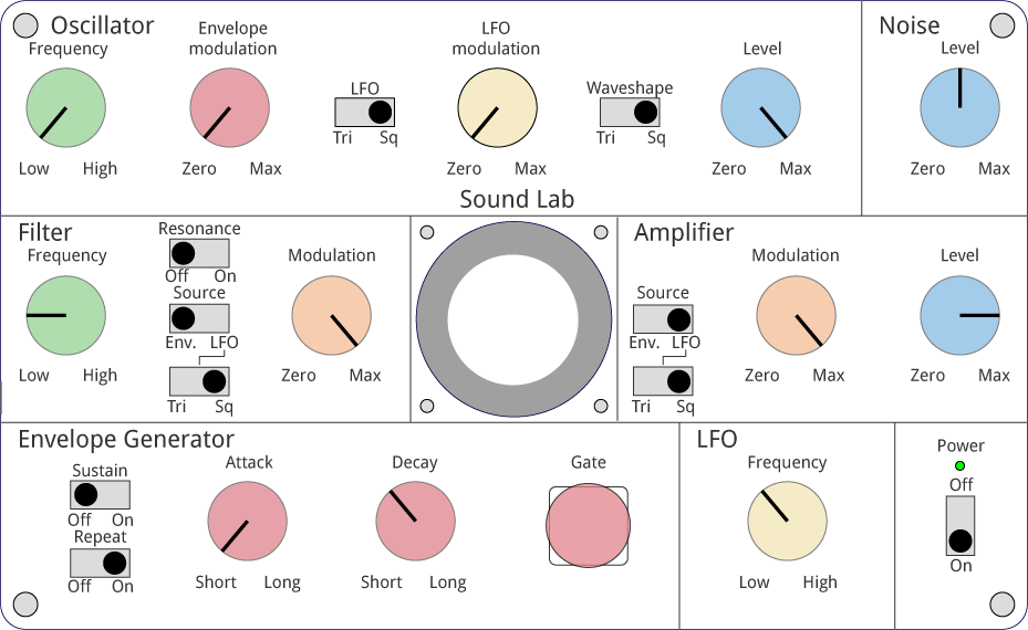 SoundLabPanelMachinery.gif