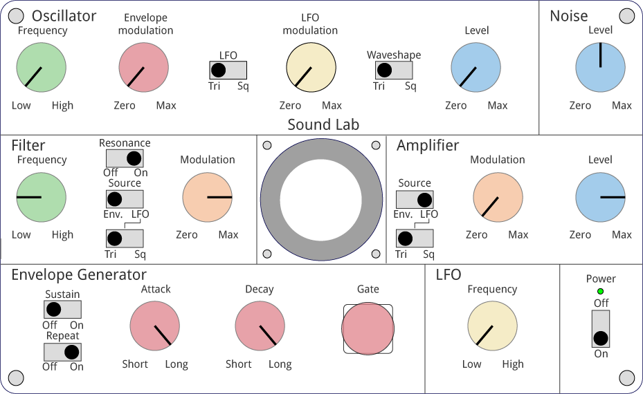 SoundLabPanelWind.gif