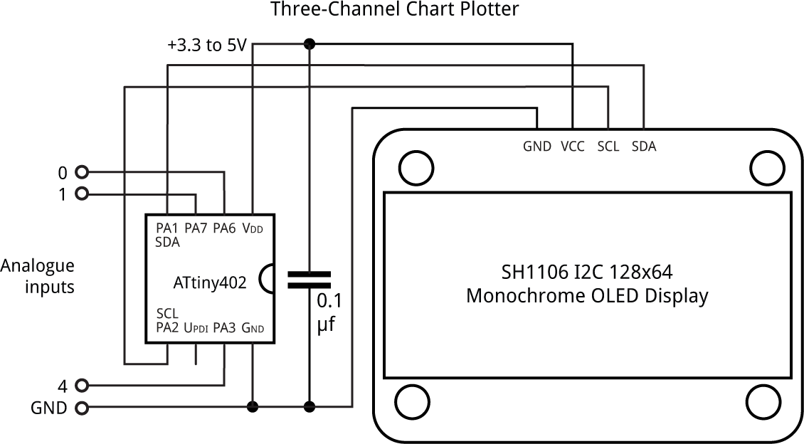 ThreeChannelChartPlotter1.gif