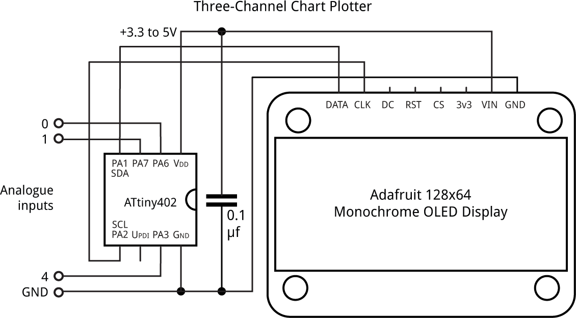 ThreeChannelChartPlotter2.gif