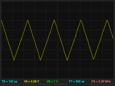 VCOTriangle.png