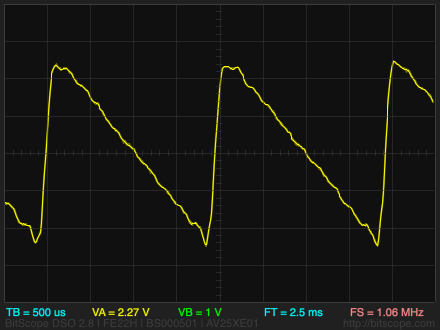 WaveSawtooth2.png